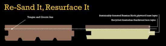 Re-sand Resurface
